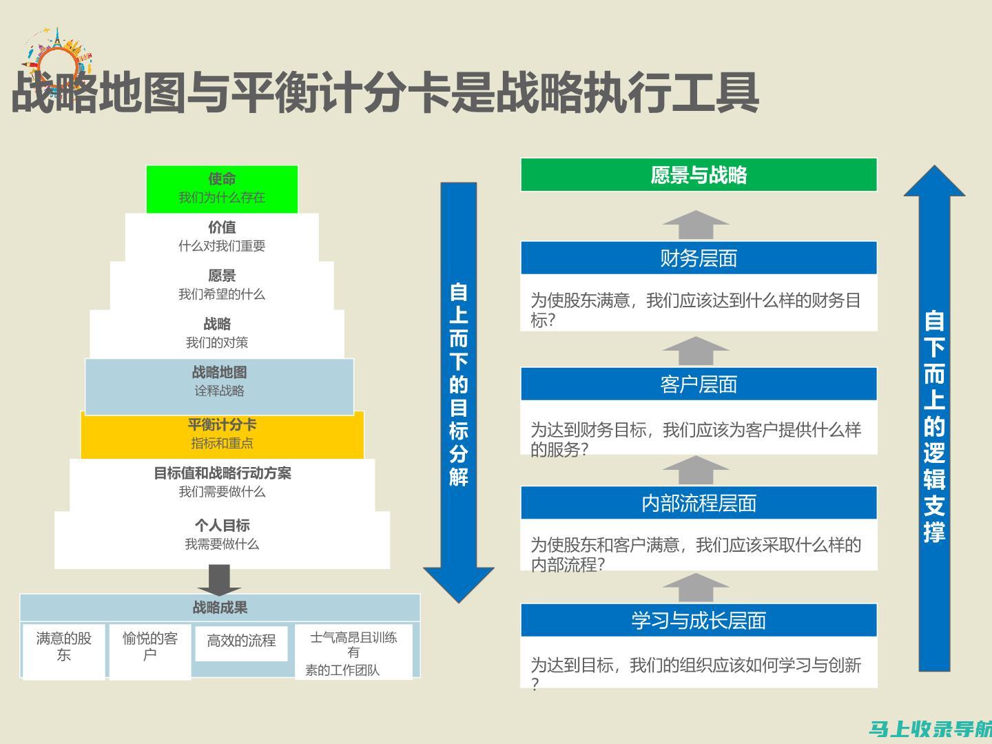 从战略规划到日常执行：全方位解析网站运营的职责和工作流程