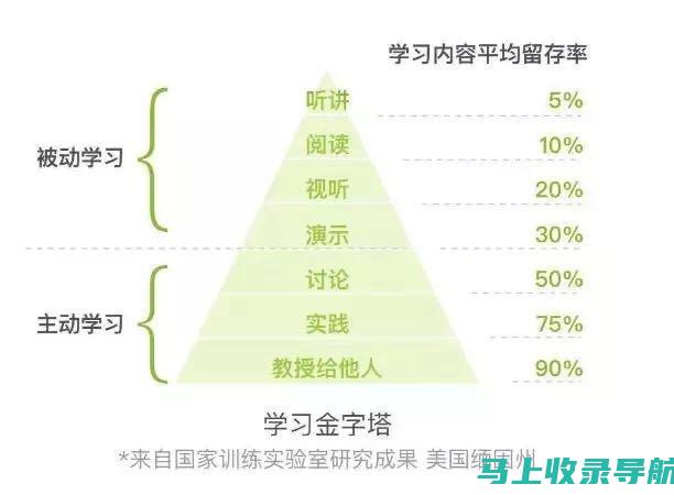 如何快速学习SEO？入门好书推荐与解读